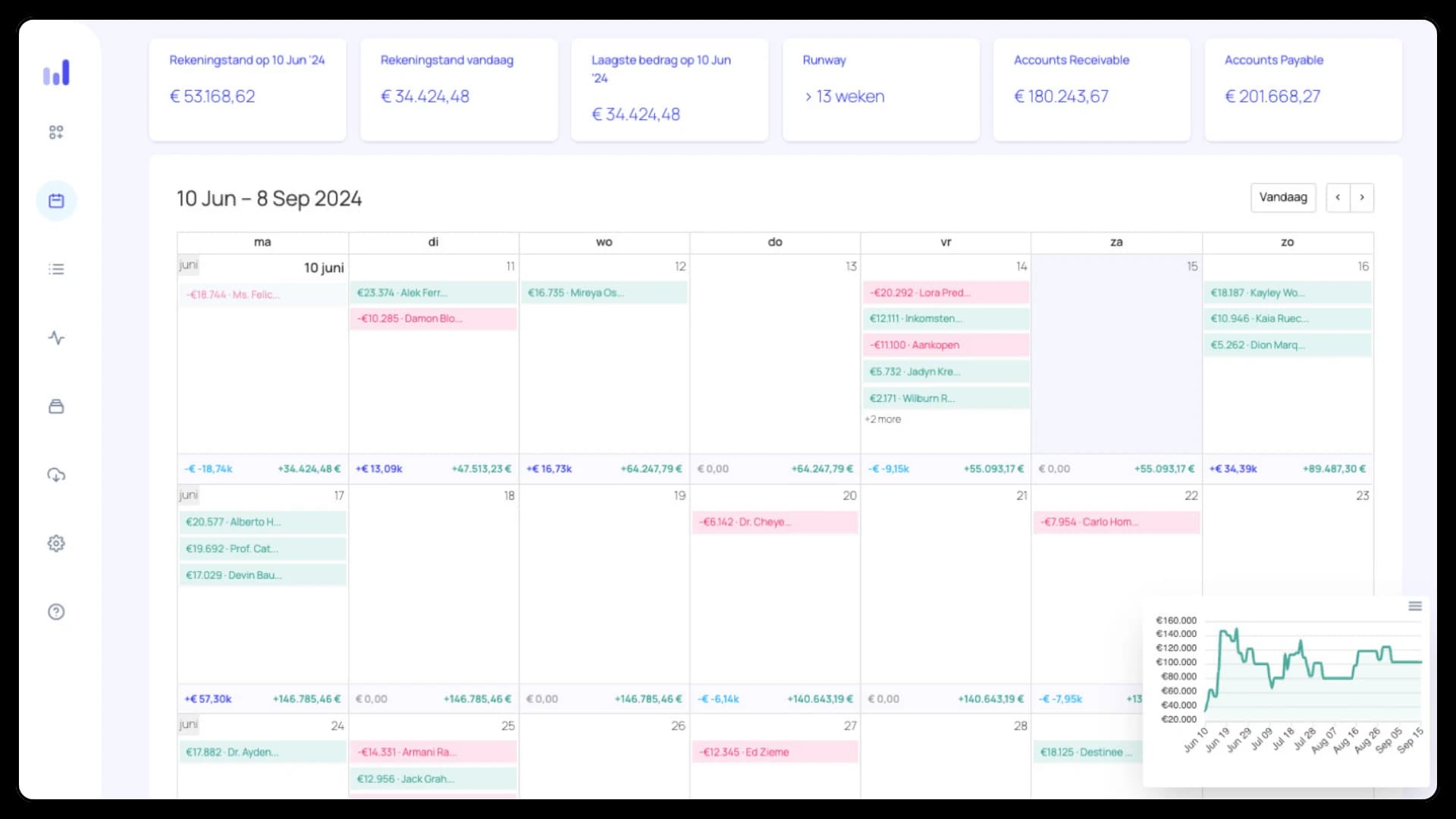 Custom developed Cashplanner Financial Forecasting platform by Axcertro